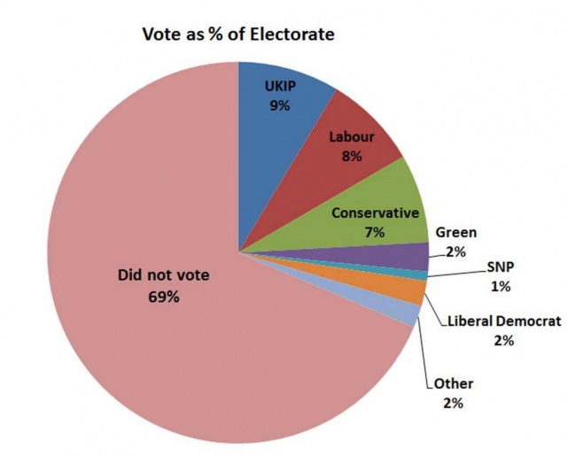 For those who think their vote doesn't matter.... EU 2014